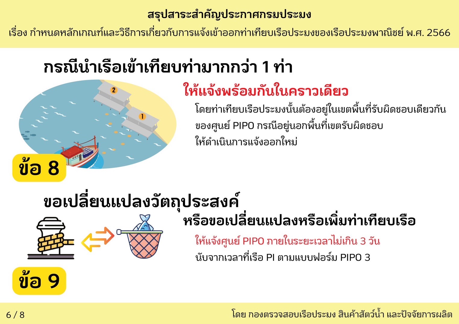 สรุปสาระสำคัญประกาศกรมประมง เรื่อง กำหนดหลักเกณฑ์และวิธีการเกี่ยวกับการแจ้งเข้าออกท่าเทียบเรือประมงของเรือประมงพาณิชย์ พ.ศ. 2566..คลิก
