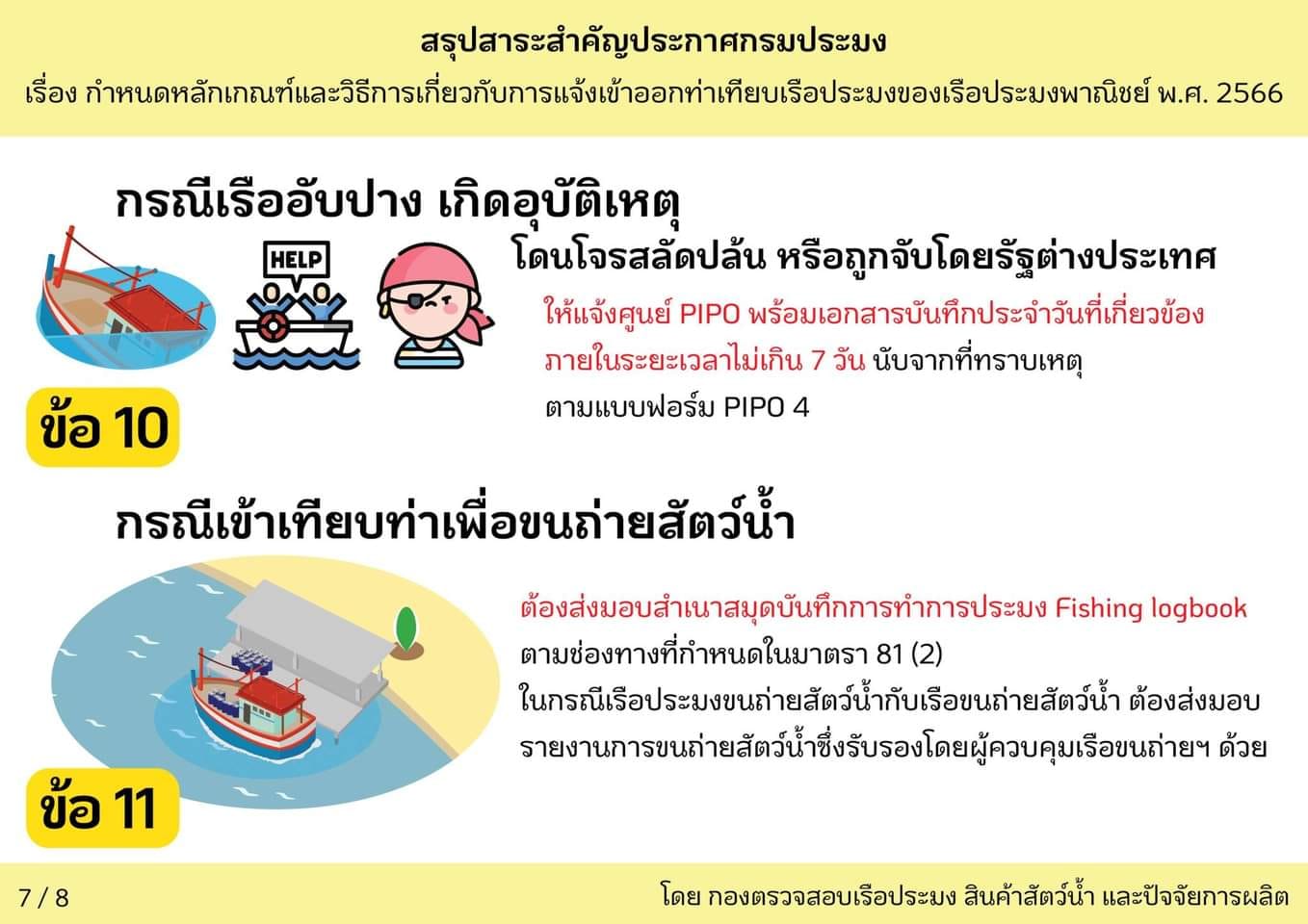 ประชาสัมพันธ์ สรุปสาระสำคัญ ตามประกาศกรมประมง เรื่อง กำหนดหลักเกณฑ์และวิธีการเกี่ยวกับการแจ้งเข้าออกท่าเทียบเรือประมงของเรือประมงพาณิชย์ พ.ศ 2566  มีผลบังคับใช้ในวันที่ 19 มกราคม 2567 เป็นต้นไป
