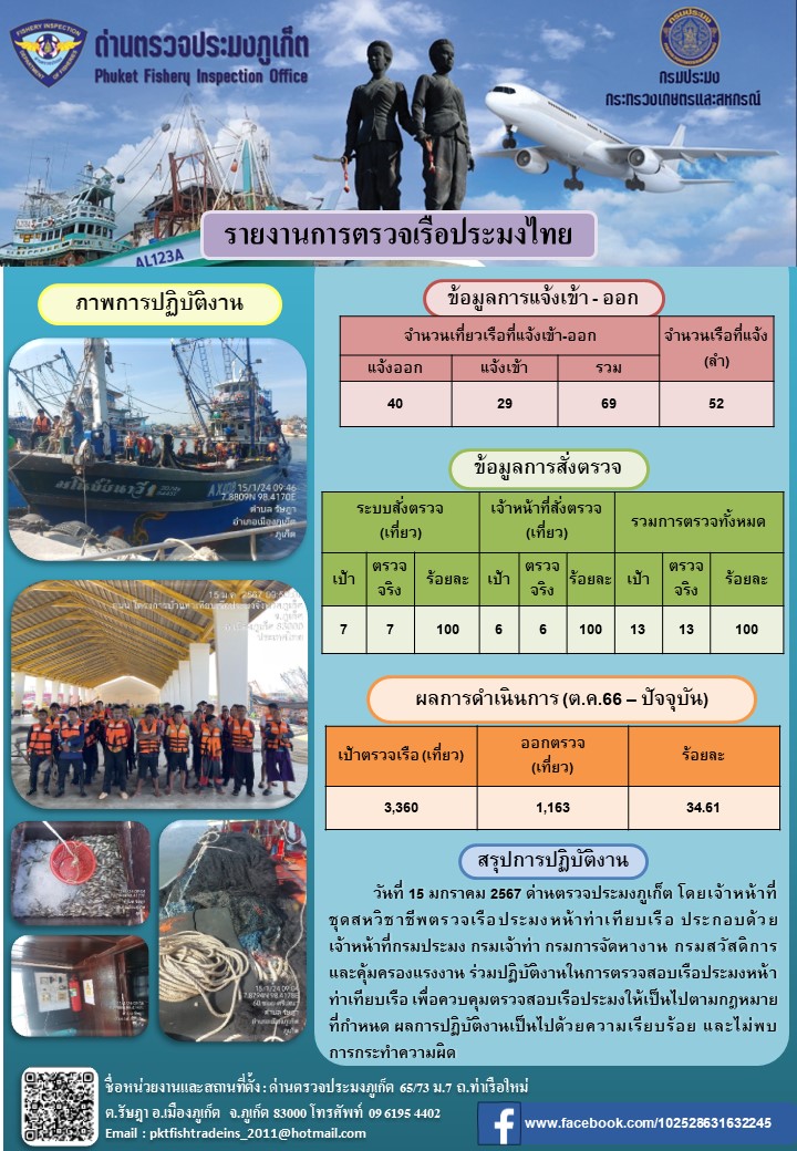 ข่าวประชาสัมพันธ์กิจกรรมการตรวจเรือประมงพาณิชย์แจ้งเข้า - ออก วันที่ 15 มกราคม 2567..คลิก