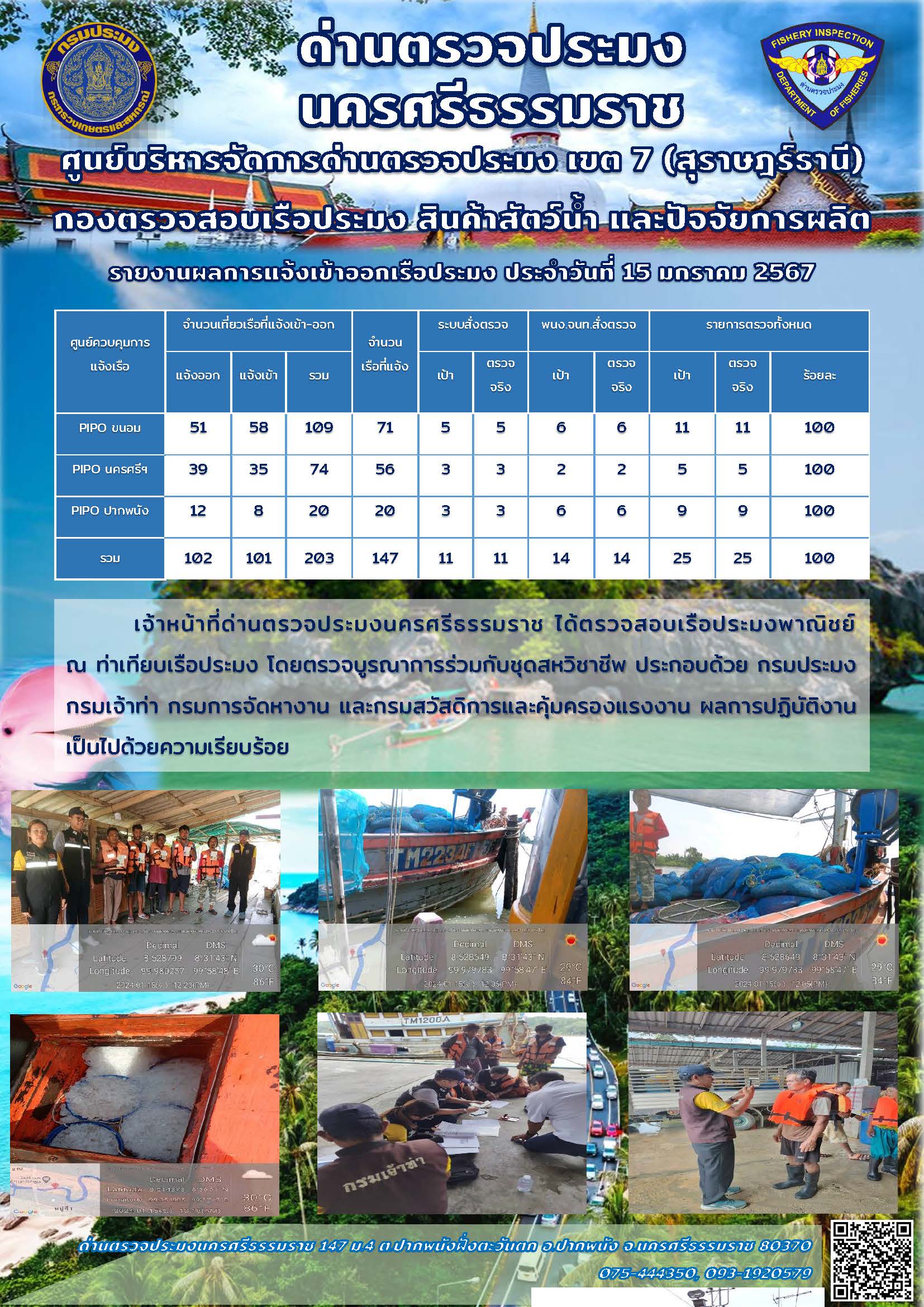 รายงานการปฏิบัติงาน ประจำวันที่ 15 มกราคม 2567