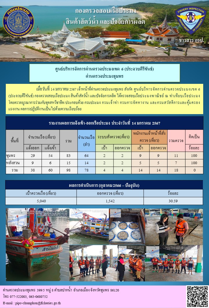 ข่าวสารการปฎิบัติงานประจำวันที่ 14 มกราคม 2567