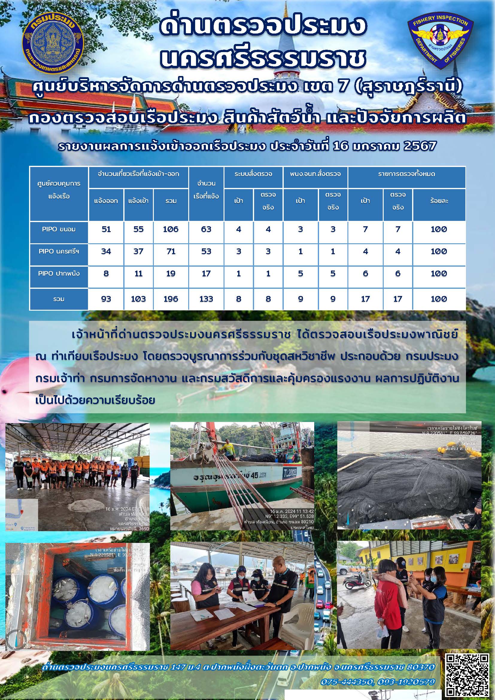 รายงานการปฏิบัติงาน ประจำวันที่ 16 มกราคม 2567
