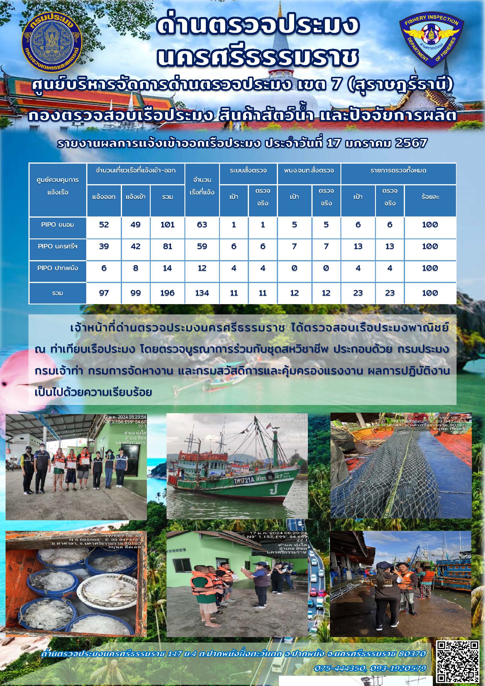 รายงานการปฏิบัติงาน ประจำวันที่ 17 มกราคม 2567