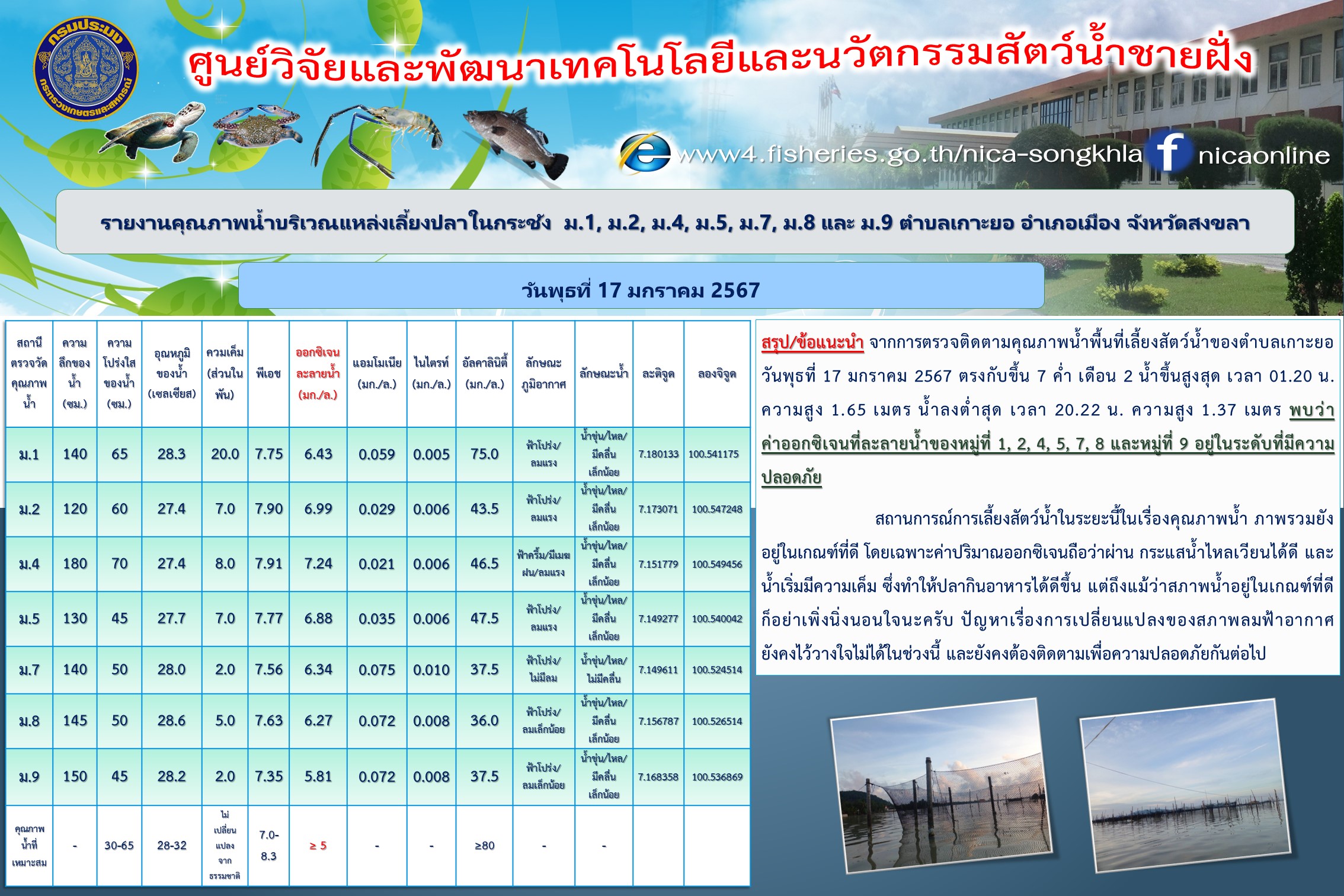 รายงานคุณภาพน้ำ ตำบลเกาะยอ อำเภอเมือง จังหวัดสงขลา 17 มกราคม 2567..คลิก