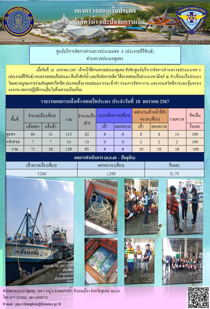 ข่าวสารการปฎิบัติงานประจำวันที่ 18 มกราคม 2567