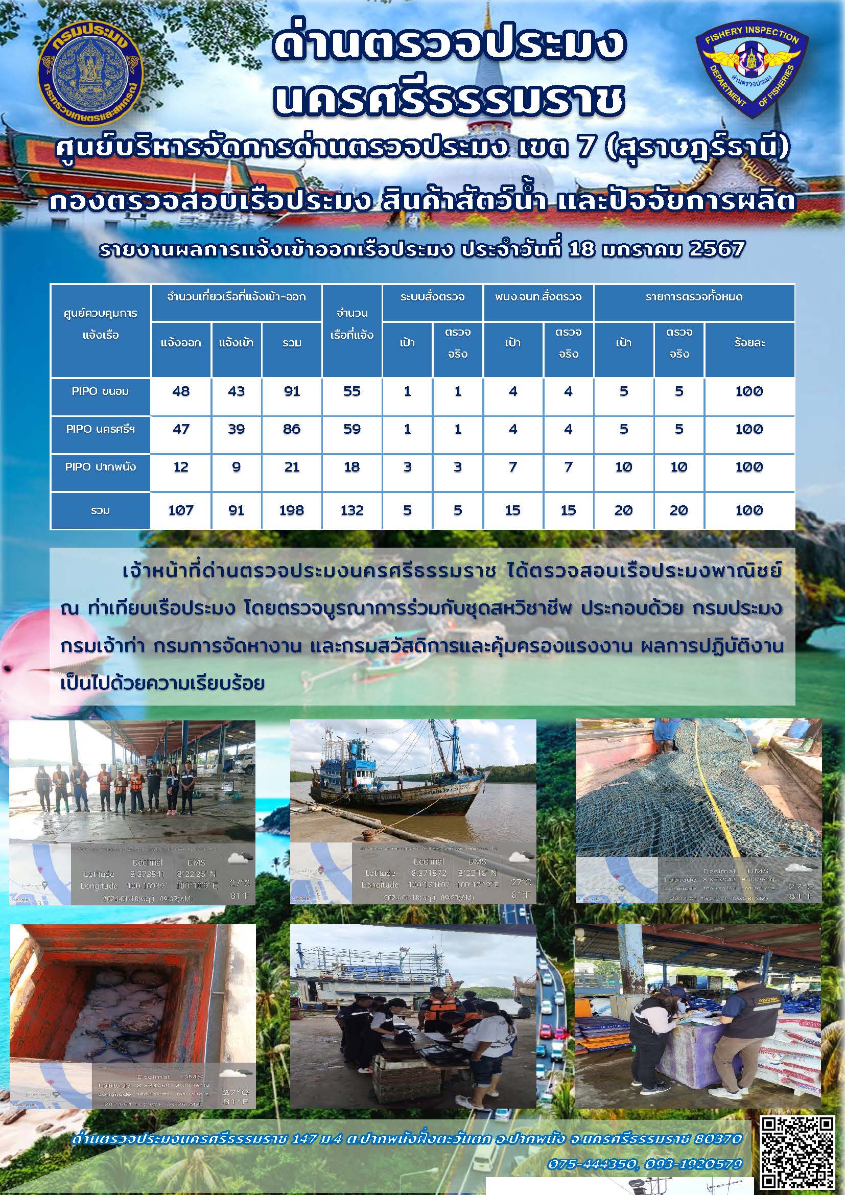 รายงานการปฏิบัติงาน ประจำวันที่ 18 มกราคม 2567