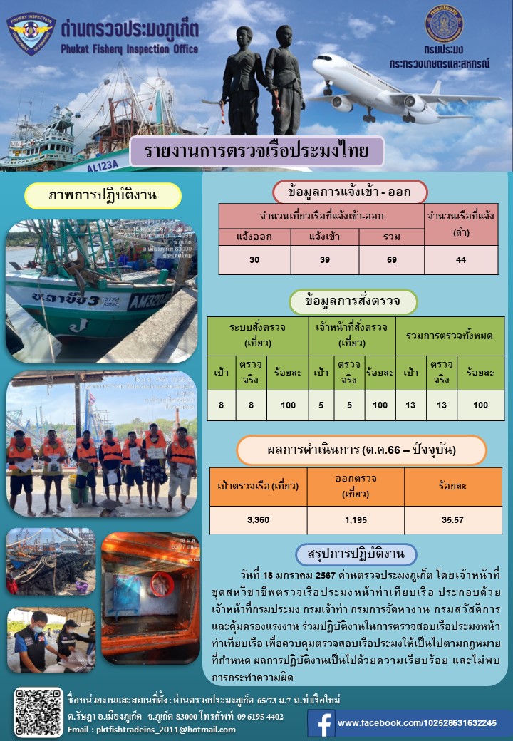 ข่าวประชาสัมพันธ์กิจกรรมการตรวจเรือประมงพาณิชย์แจ้งเข้า - ออก วันที่ 18 มกราคม 2567..คลิก