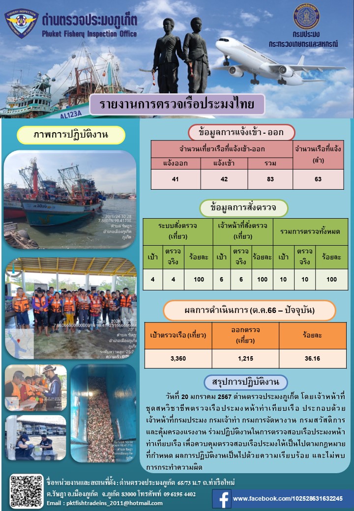 ข่าวประชาสัมพันธ์กิจกรรมการตรวจเรือประมงพาณิชย์แจ้งเข้า - ออก วันที่ 20 มกราคม 2567..คลิก