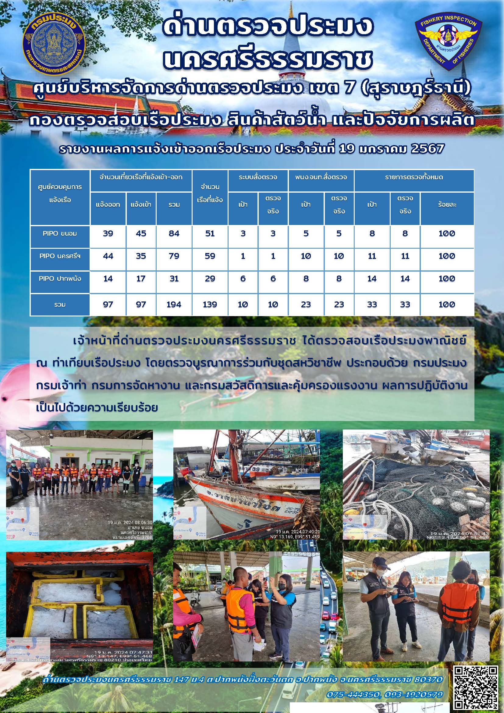 รายงานการปฏิบัติงาน ประจำวันที่ 19 มกราคม 2567