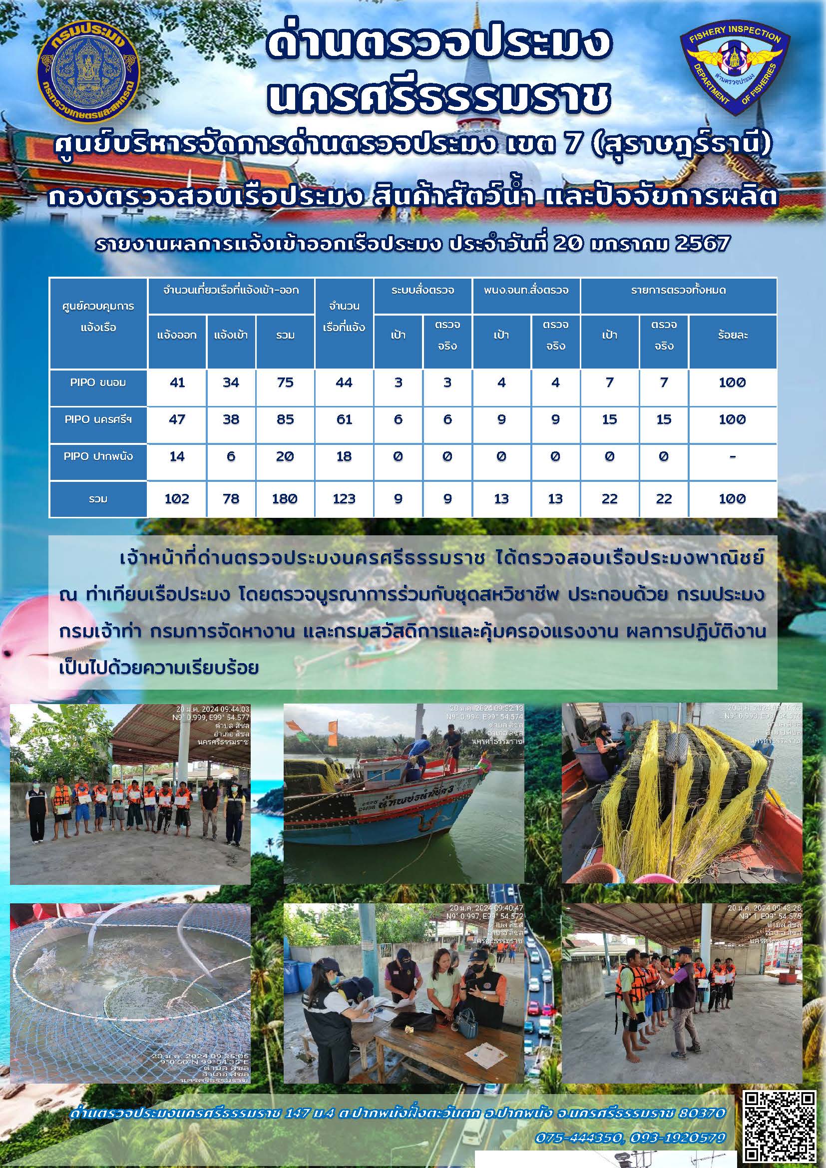 รายงานการปฏิบัติงาน ประจำวันที่ 20 มกราคม 2567