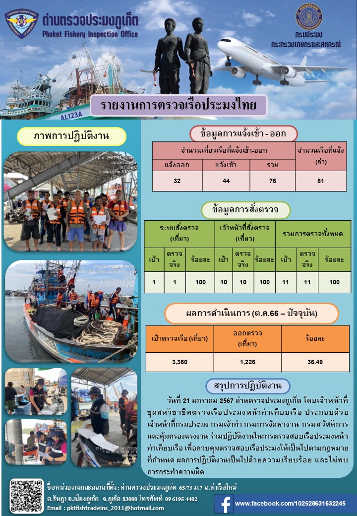 ข่าวประชาสัมพันธ์กิจกรรมการตรวจเรือประมงพาณิชย์แจ้งเข้า - ออก วันที่ 21 มกราคม 2567..คลิก