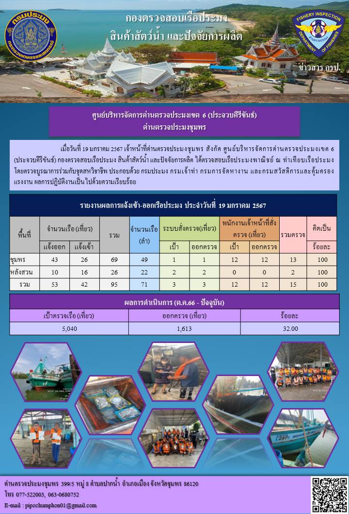 ข่าวสารการปฎิบัติงานประจำวันที่ 19 มกราคม 2567