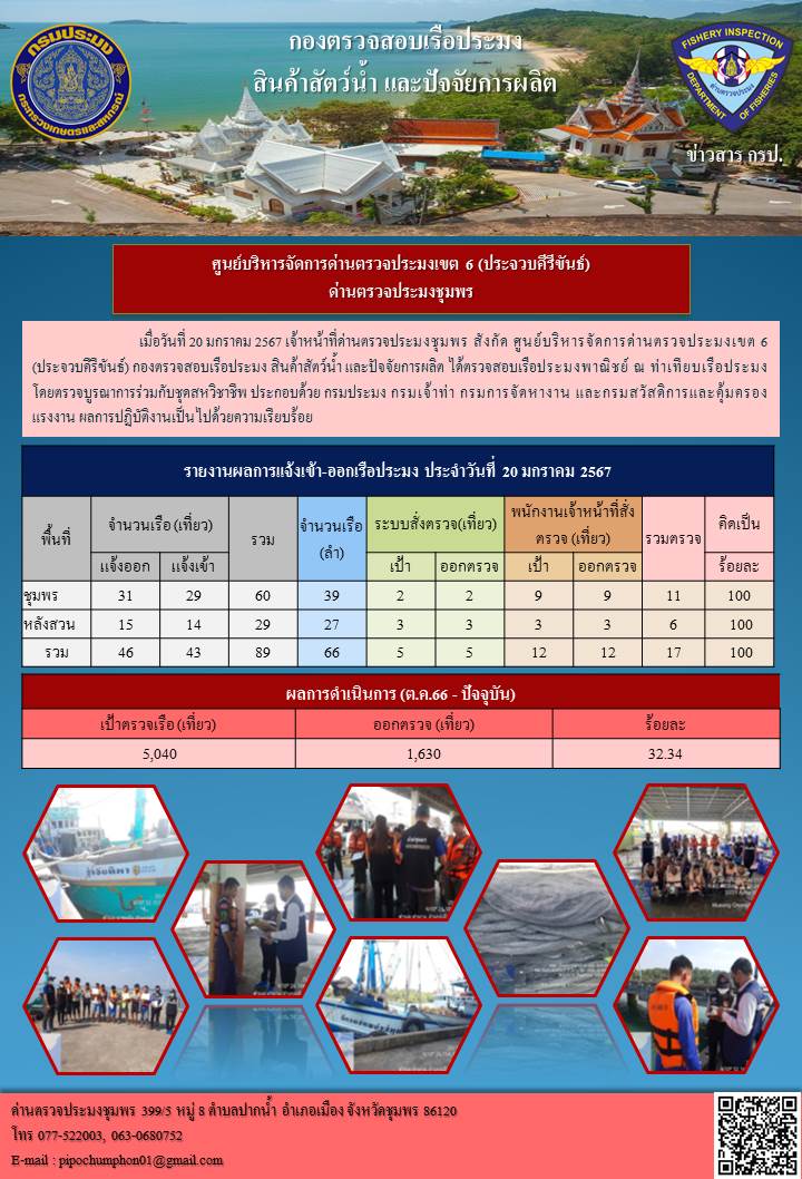 ข่าวสารการปฎิบัติงานประจำวันที่ 20 มกราคม 2567