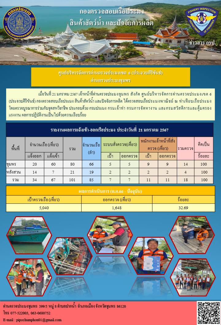 ข่าวสารการปฎิบัติงานประจำวันที่ 21 มกราคม 2567