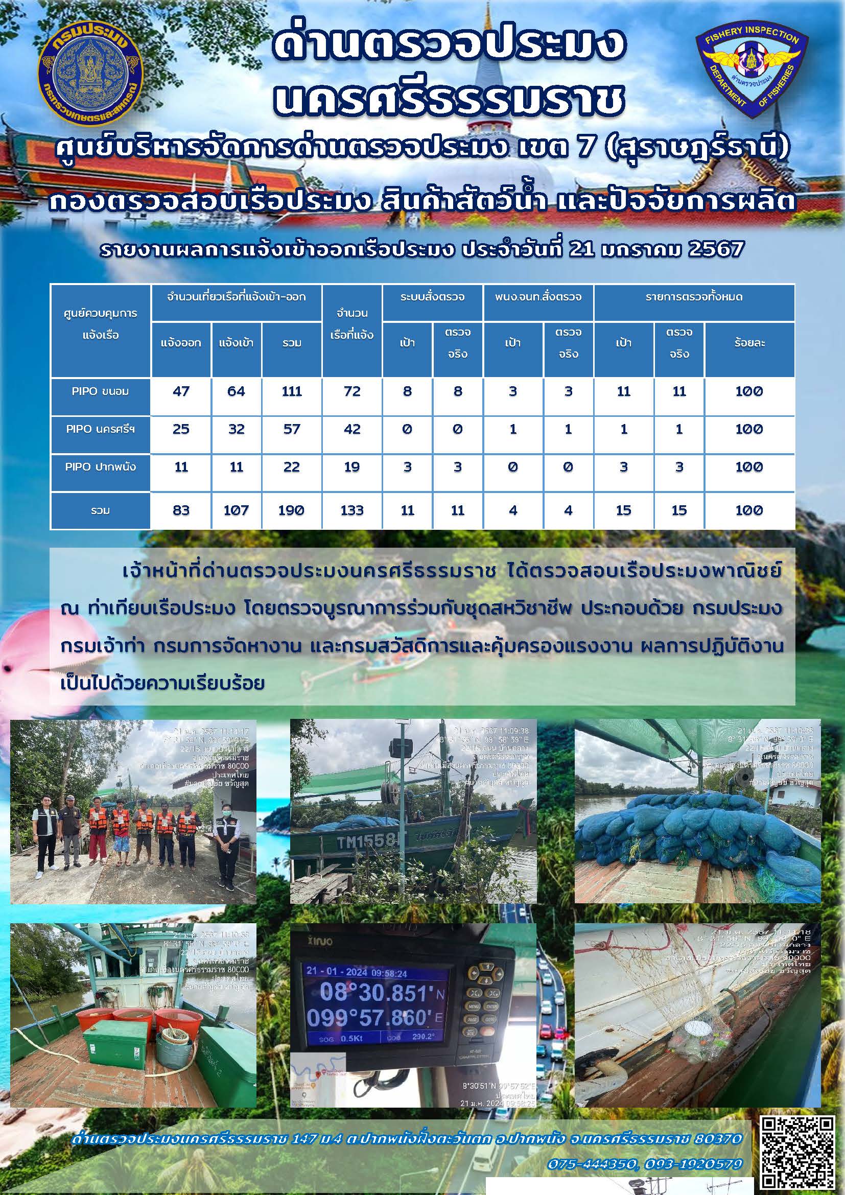 รายงานการปฏิบัติงาน ประจำวันที่ 21 มกราคม 2567