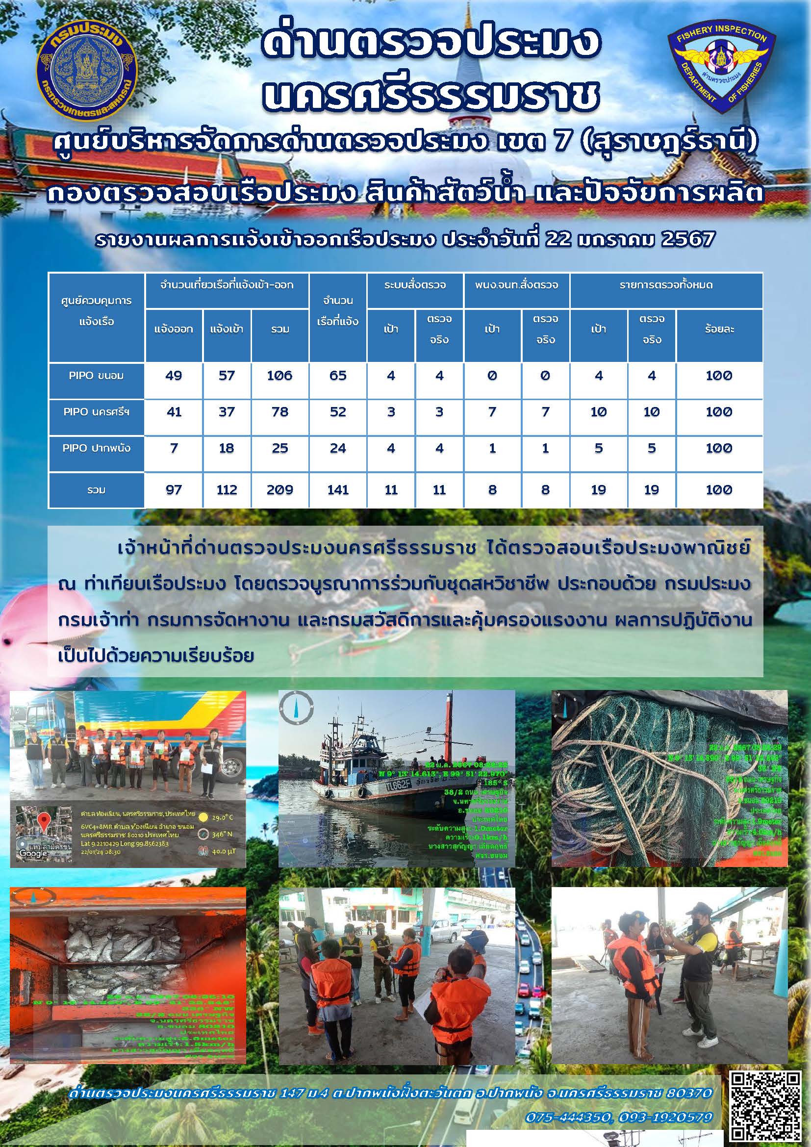 รายงานการปฏิบัติงาน ประจำวันที่ 22 มกราคม 2567