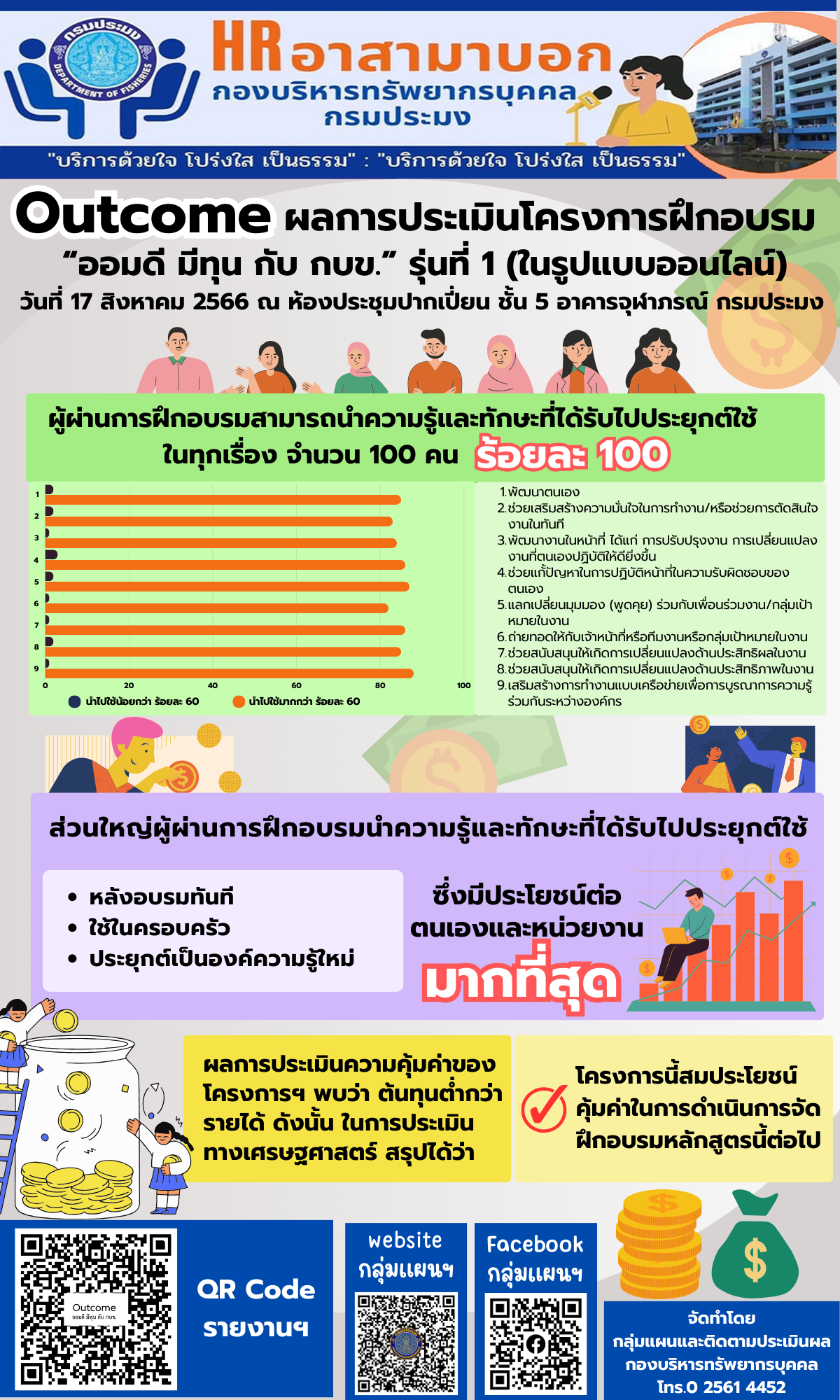 รายงานการประเมินผลการฝึกอบรม ระดับผลลัพธ์ (Outcome)  หลักสูตร “ออมดี มีทุน กับ กบข.” รุ่นที่ 1 (ในรูปแบบออนไลน์)  วันที่ 17 สิงหาคม 2566 ณ ห้องประชุมปากเปี่ยน ชั้น 5  อาคารจุฬาภรณ์ กรมประมง..คลิก