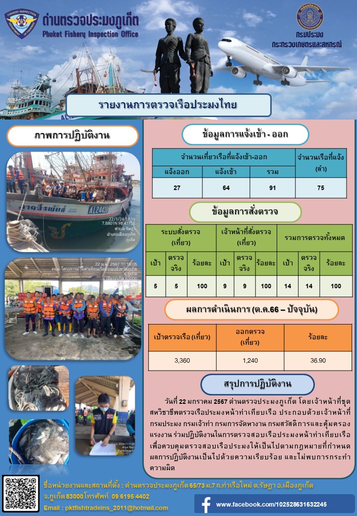 ข่าวประชาสัมพันธ์กิจกรรมการตรวจเรือประมงพาณิชย์แจ้งเข้า - ออก วันที่ 22 มกราคม 2567..คลิก