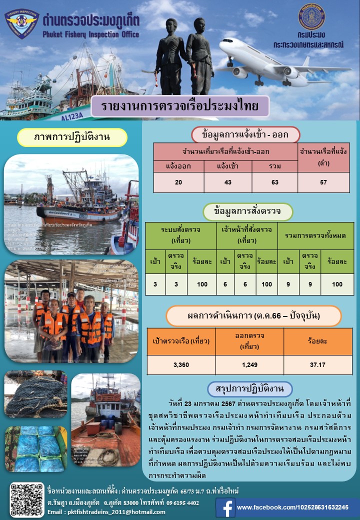 ข่าวประชาสัมพันธ์กิจกรรมการตรวจเรือประมงพาณิชย์แจ้งเข้า - ออก วันที่ 23 มกราคม 2567..คลิก