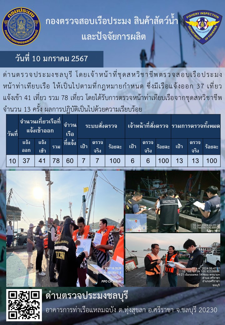 การปฏิบัติงานของเจ้าหน้าที่ด่านตรวจประมงชลบุรีประจำวันที่ ๑๐ มกราคม ๒๕๖๗..คลิก