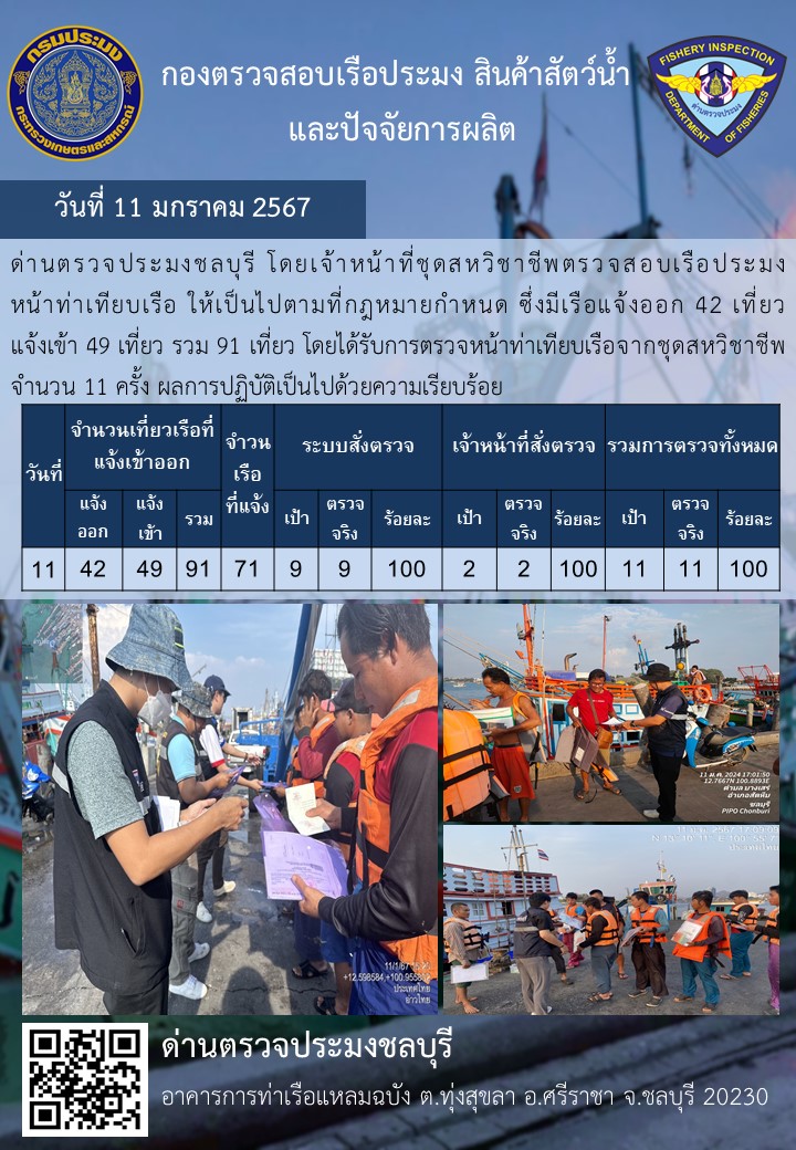 การปฏิบัติงานของเจ้าหน้าที่ด่านตรวจประมงชลบุรีประจำวันที่ ๑๑ มกราคม ๒๕๖๗..คลิก