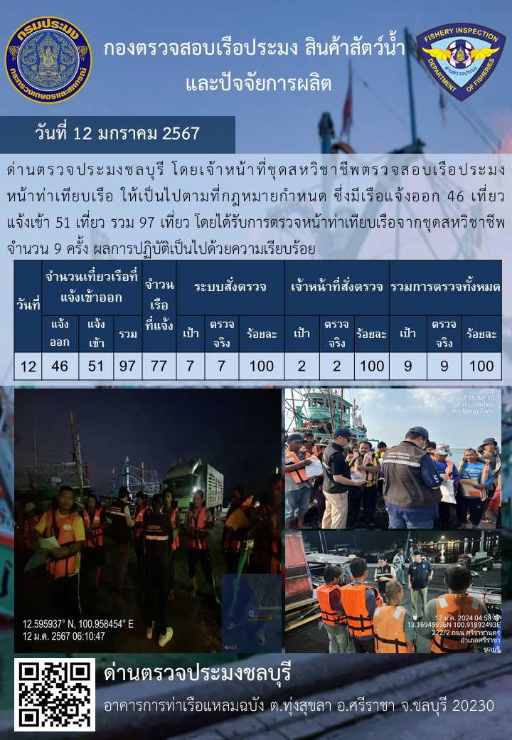การปฏิบัติงานของเจ้าหน้าที่ด่านตรวจประมงชลบุรีประจำวันที่ ๑๒ มกราคม ๒๕๖๗..คลิก