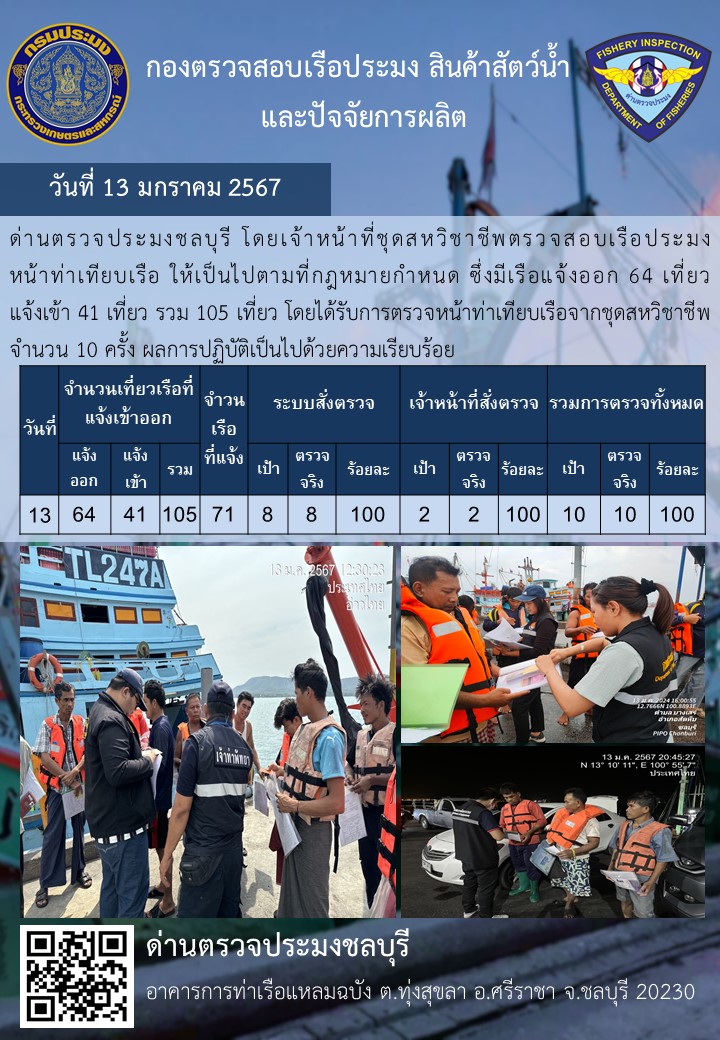 การปฏิบัติงานของเจ้าหน้าที่ด่านตรวจประมงชลบุรีประจำวันที่ ๑๓ มกราคม ๒๕๖๗..คลิก