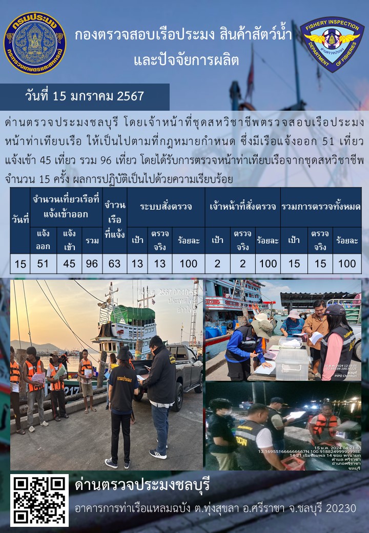 การปฏิบัติงานของเจ้าหน้าที่ด่านตรวจประมงชลบุรีประจำวันที่ ๑๕ มกราคม ๒๕๖๗..คลิก