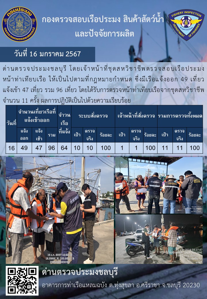 การปฏิบัติงานของเจ้าหน้าที่ด่านตรวจประมงชลบุรีประจำวันที่ ๑๖ มกราคม ๒๕๖๗..คลิก