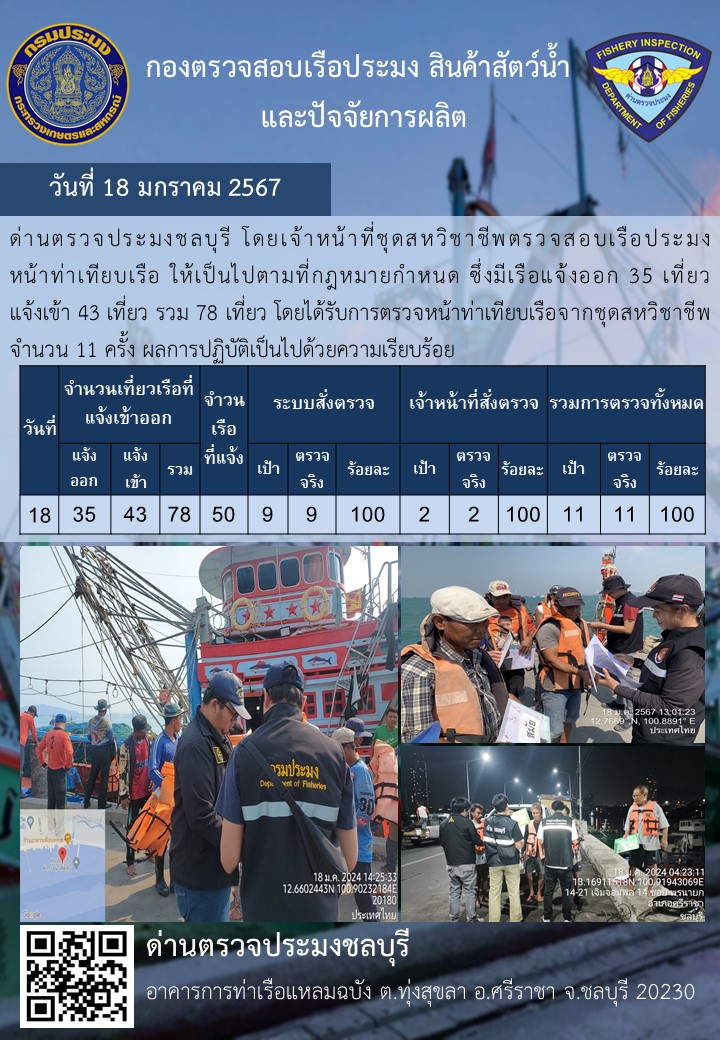 การปฏิบัติงานของเจ้าหน้าที่ด่านตรวจประมงชลบุรีประจำวันที่ ๑๘ มกราคม ๒๕๖๗..คลิก