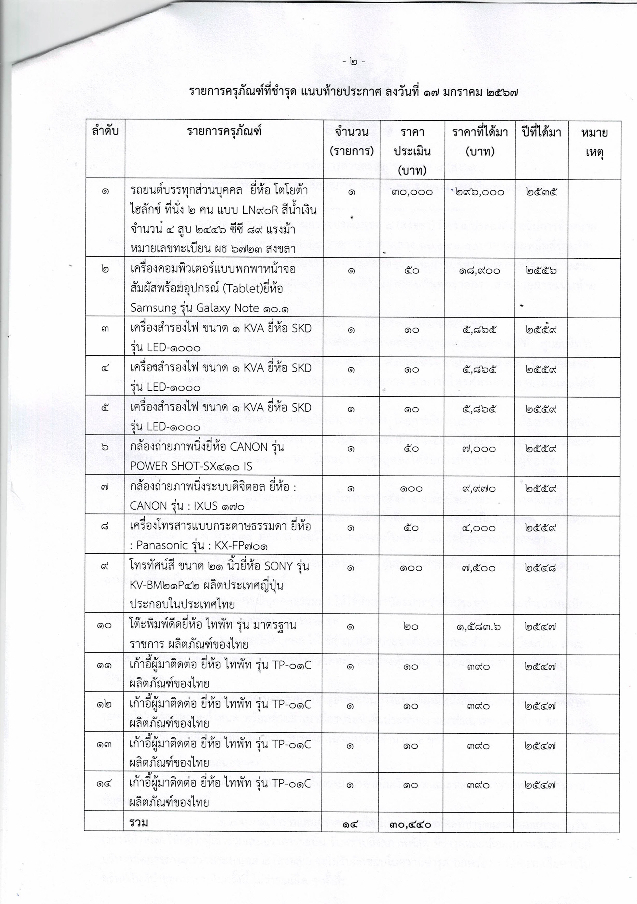 ประกาศ ศบป.8 (สงขลา) เรื่อง การจำหน่ายพัสดุชำรุดและเสื่อมสภาพ จำนวน 14 รายการ โดยวิธีเฉพาะเจาะจง..คลิก