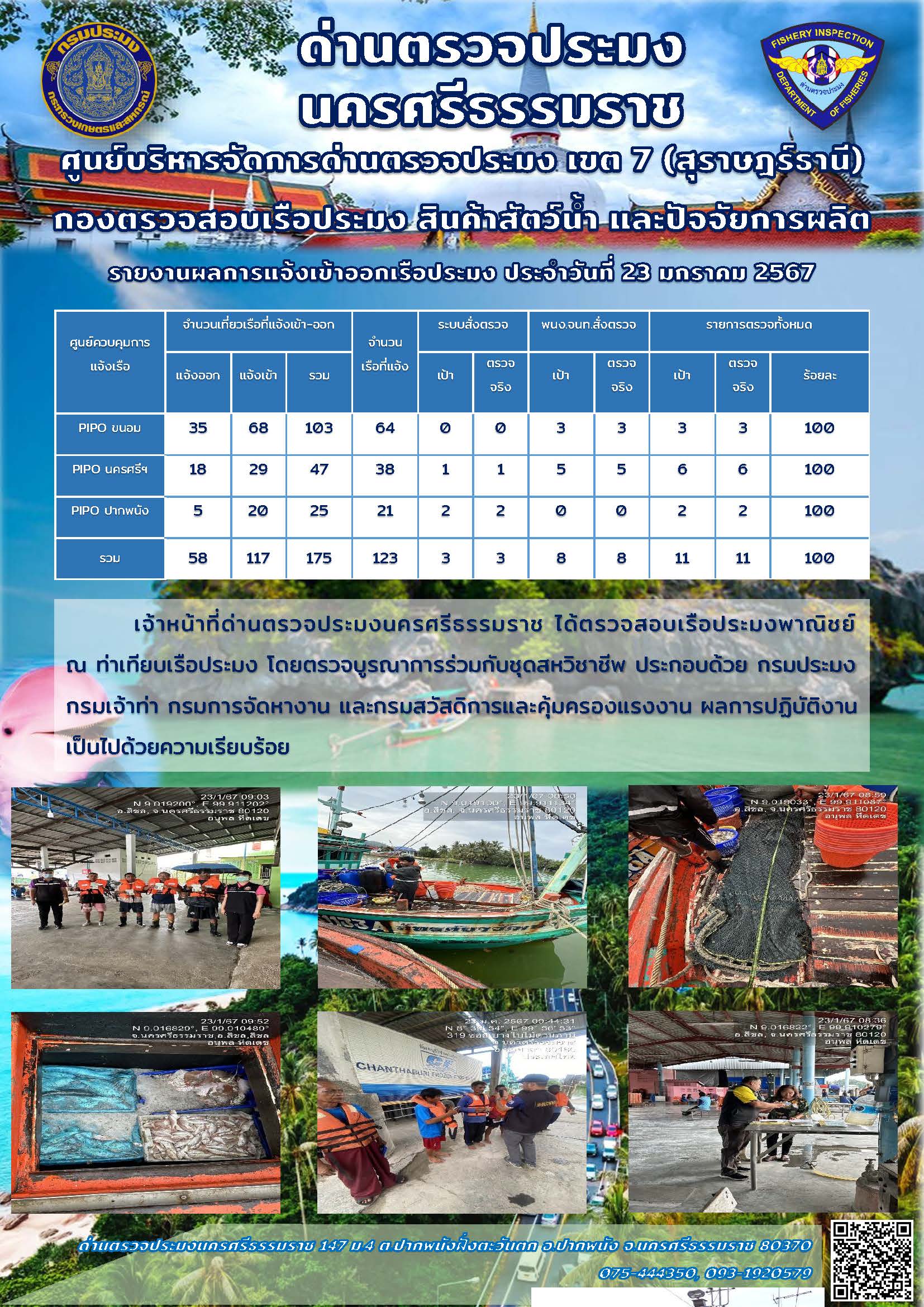 รายงานการปฏิบัติงาน ประจำวันที่ 23 มกราคม 2567