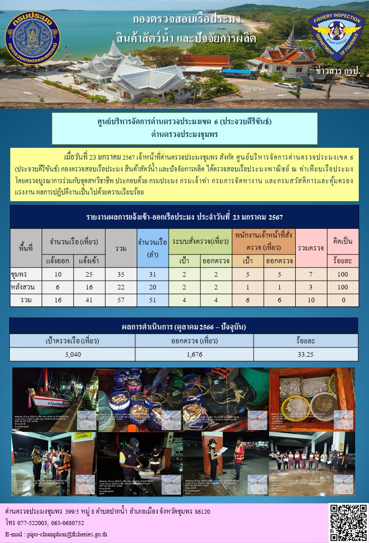 ข่าวสารการปฎิบัติงานประจำวันที่ 23 มกราคม 2567