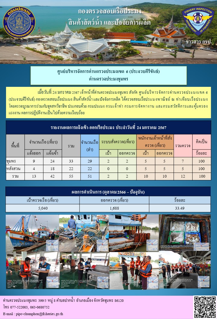 ข่าวสารการปฎิบัติงานประจำวันที่ 24 มกราคม 2567