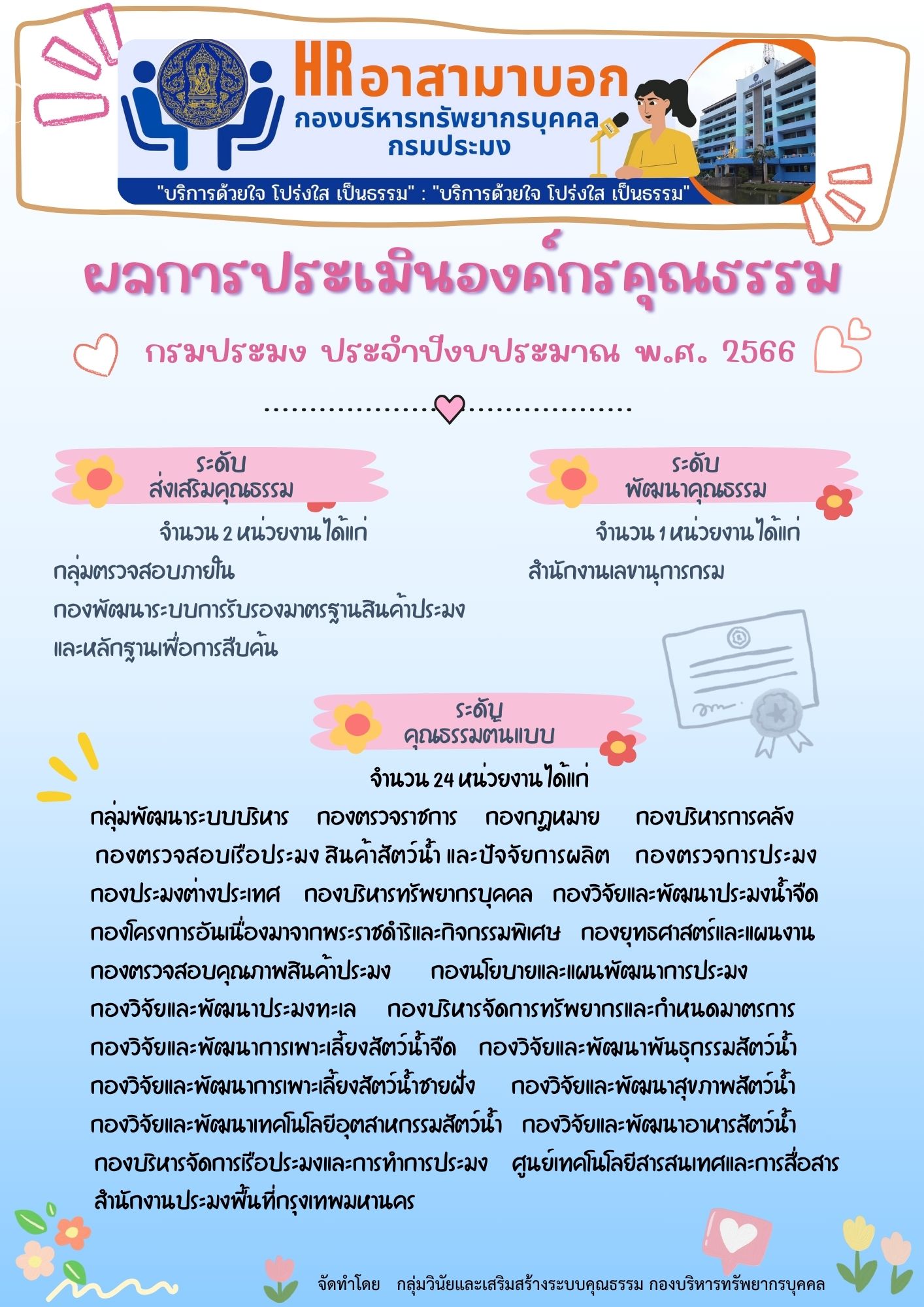 ผลการประเมินองค์กรคุณธรรม กรมประมง ประจำปีงบประมาณ 2566..คลิก
