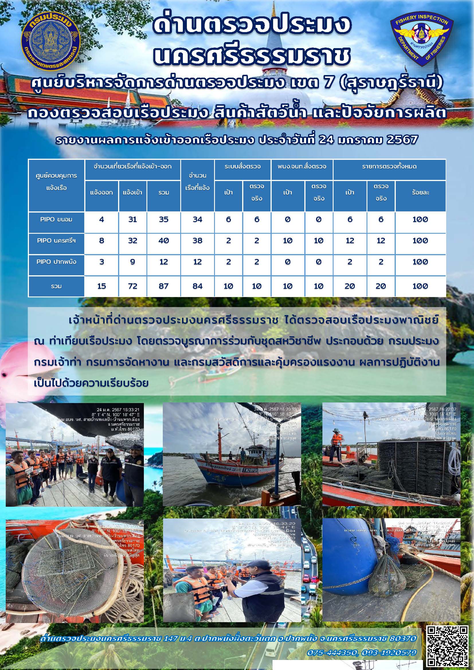 รายงานการปฏิบัติงาน ประจำวันที่ 24 มกราคม 2567..คลิก
