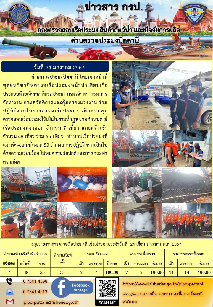 ข่าวสารการปฏิบัติงาน ด่านตรวจประมงปัตตานี วันที่ 24 มกราคม 2567