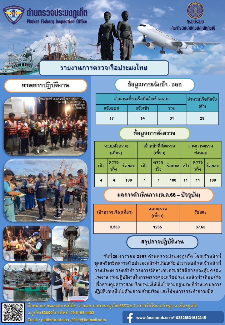 ข่าวประชาสัมพันธ์กิจกรรมการตรวจเรือประมงพาณิชย์แจ้งเข้า - ออก วันที่ 25 มกราคม 2567..คลิก