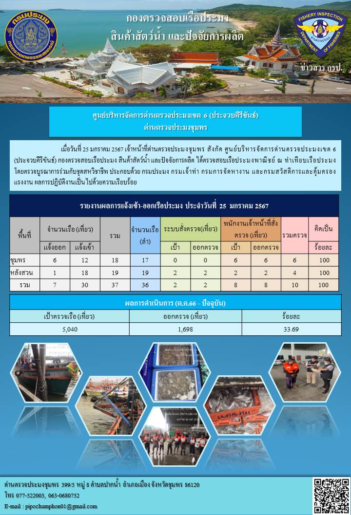 ข่าวสารการปฎิบัติงานประจำวันที่ 25 มกราคม 2567