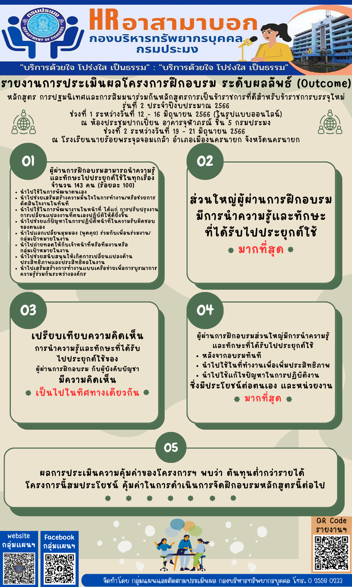 บทสรุปสำหรับผู้บริหาร รายงานการประเมินผลโครงการฝึกอบรม ระดับผลลัพธ์ (Outcome) หลักสูตร การปฐมนิเทศและการสัมมนาร่วมกันหลักสูตรการเป็นข้าราชการที่ดีสำหรับข้าราชการบรรจุใหม่ รุ่นที่ 2 ประจำปีงบประมาณ 2566 ช่วงที่ 1 ระหว่างวันที่ 12 - 16 มิถุนายน 2566 (ในรูปแบบออนไลน์) ณ ห้องประชุมปากเปี่ยน อาคารจุฬาภรณ์ ชั้น 5 กรมประมง ช่วงที่ 2 ระหว่างวันที่ 19 – 21 มิถุนายน 2566  ณ โรงเรียนนายร้อยพระจุลจอมเกล้า อำเภอเมืองนครนายก จังหวัดนครนายก..คลิก