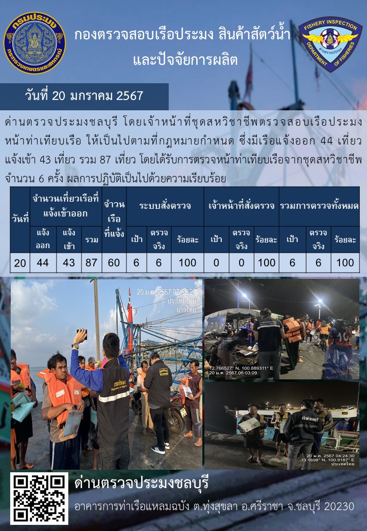 การปฏิบัติงานของเจ้าหน้าที่ด่านตรวจประมงชลบุรีประจำวันที่ ๒๐ มกราคม ๒๕๖๗..คลิก