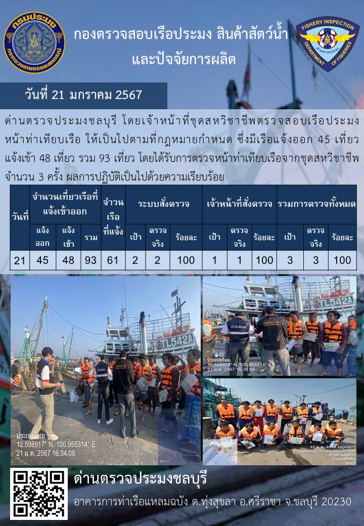 การปฏิบัติงานของเจ้าหน้าที่ด่านตรวจประมงชลบุรีประจำวันที่ ๒๑ มกราคม ๒๕๖๗..คลิก