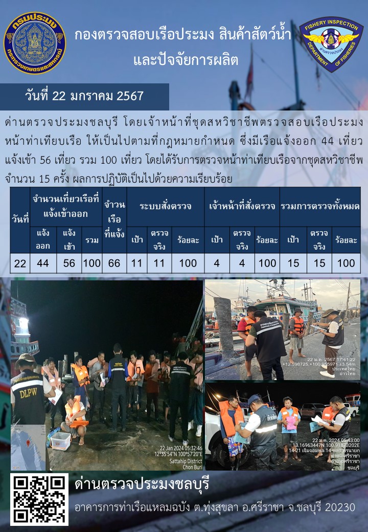 การปฏิบัติงานของเจ้าหน้าที่ด่านตรวจประมงชลบุรีประจำวันที่ ๒๒ มกราคม ๒๕๖๗..คลิก