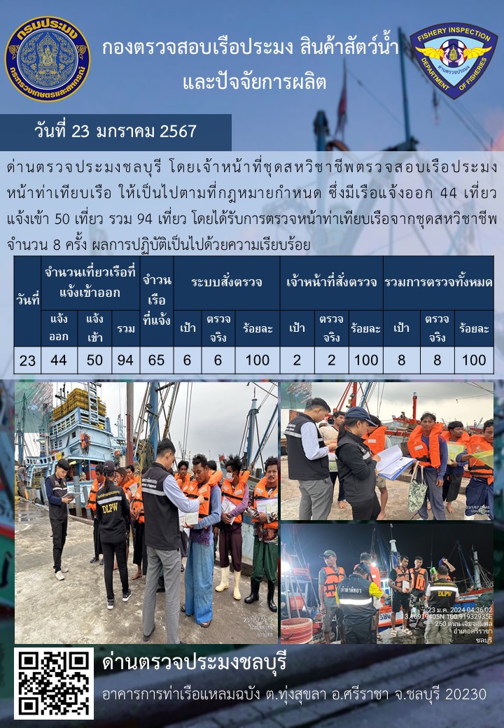 การปฏิบัติงานของเจ้าหน้าที่ด่านตรวจประมงชลบุรีประจำวันที่ ๒๓ มกราคม ๒๕๖๗..คลิก