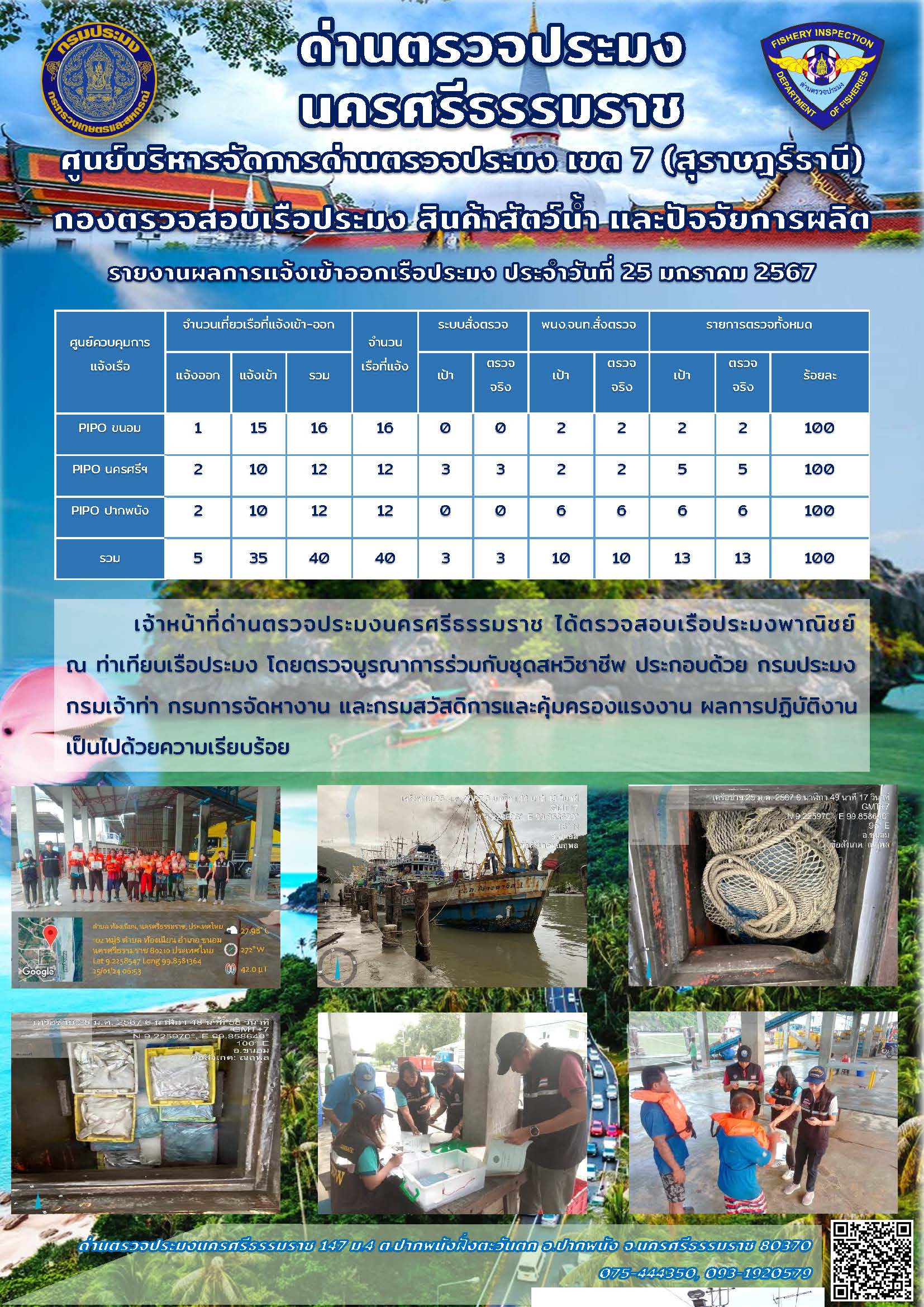 รายงานการปฏิบัติงาน ประจำวันที่ 25 มกราคม 2567..คลิก
