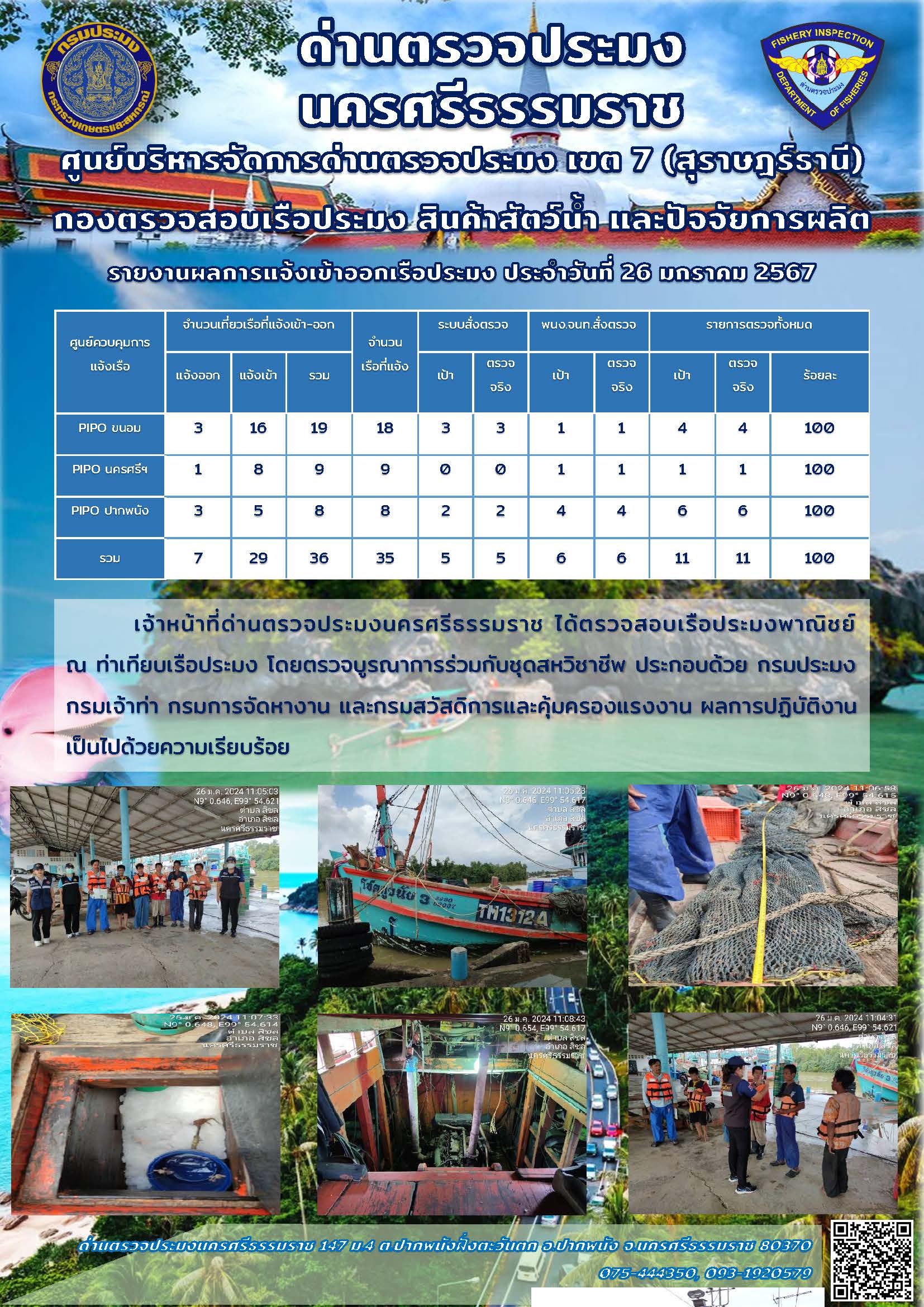 รายงานการปฏิบัติงาน ประจำวันที่ 26 มกราคม 2567..คลิก