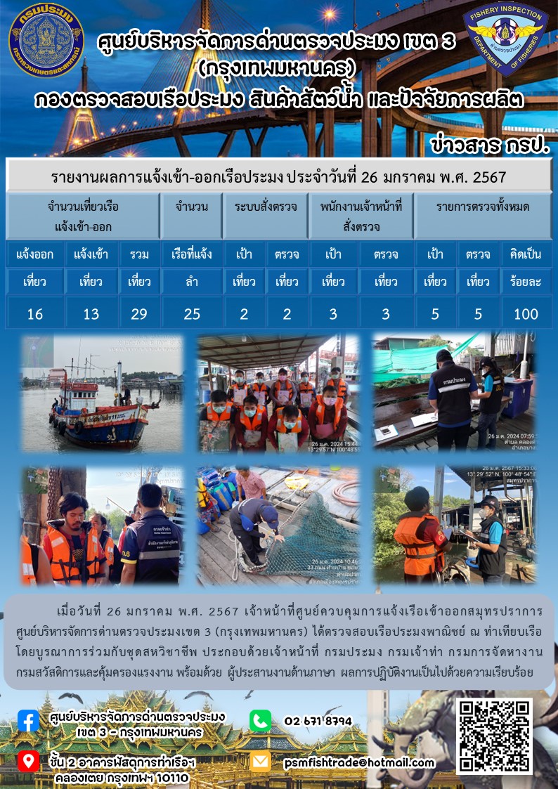 ประชาสัมพันธ์ศูนย์บริหารจัดการด่านตรวจประมงเขต 3 (กรุงเทพมหานคร) ประจำวันที่ 27 มกราคม 2567..คลิก