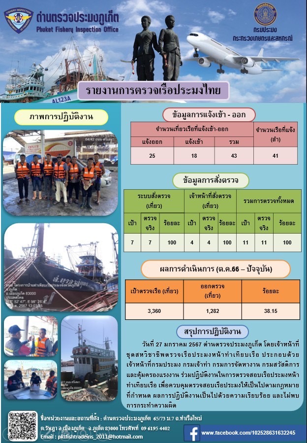 ข่าวประชาสัมพันธ์กิจกรรมการตรวจเรือประมงพาณิชย์แจ้งเข้า - ออก วันที่ 27 มกราคม 2567..คลิก