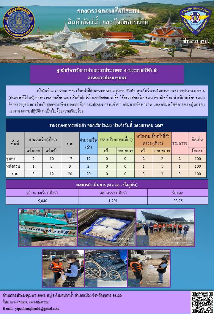 ข่าวสารการปฎิบัติงานประจำวันที่ 26 มกราคม 2567