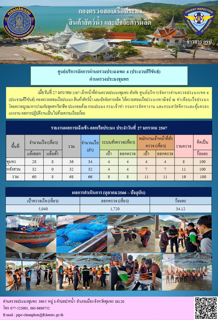 ข่าวสารการปฎิบัติงานประจำวันที่ 27 มกราคม 2567